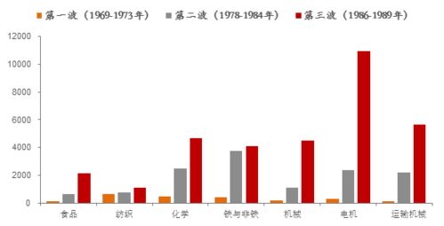 深度 中國制造業如何崛起 還要不要低端加工貿易
