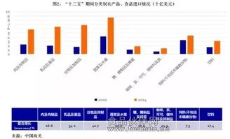 2016中國食品產業(yè)發(fā)展趨勢報告